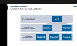 procilon teaser e-learning eidas23 langzeitarchivierung dezentrales schluesselmanagement