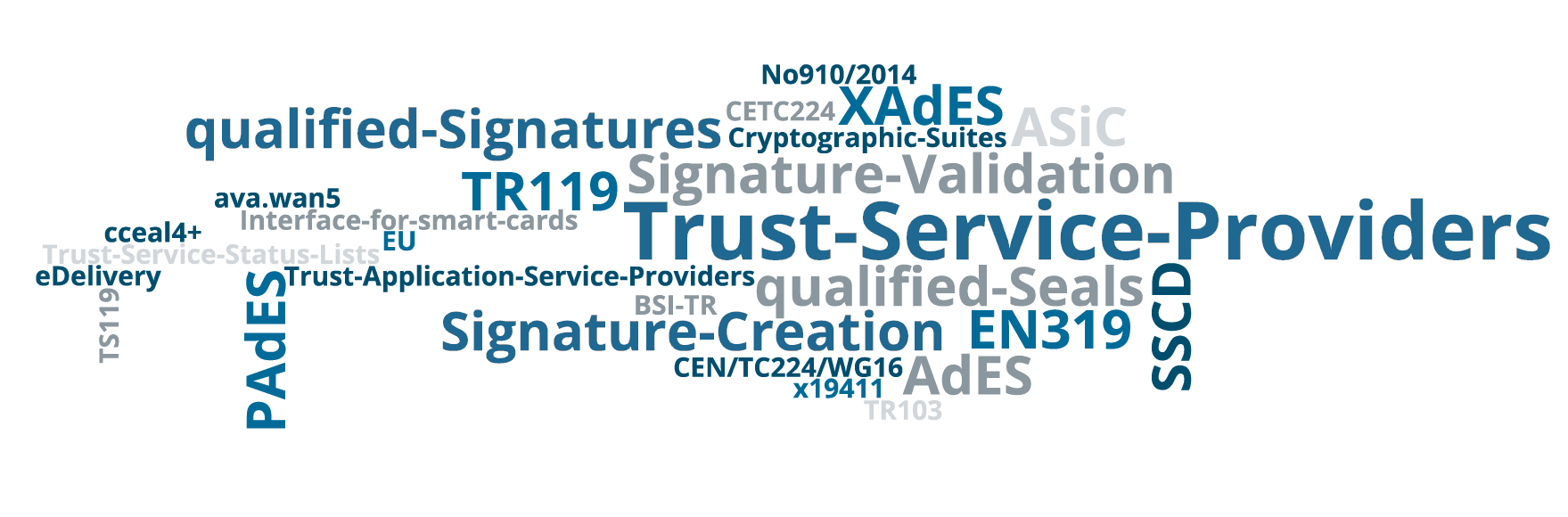 procilon wordcloud eidas vertrauensdienste