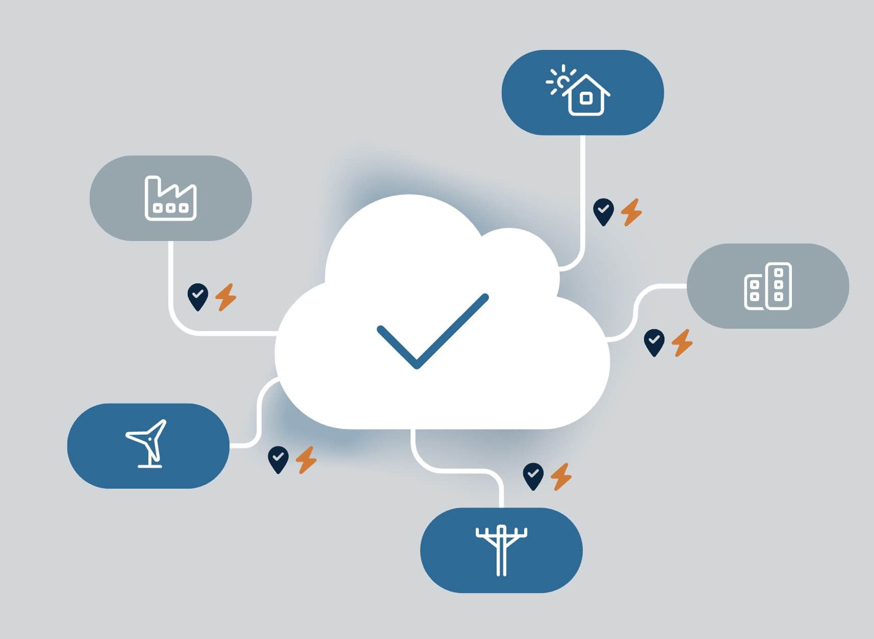 procilon api-webservices energiemarkt