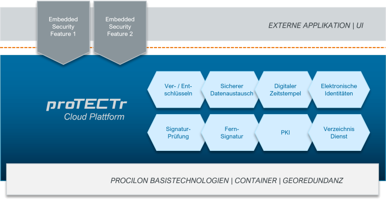 protectr cloud plattform